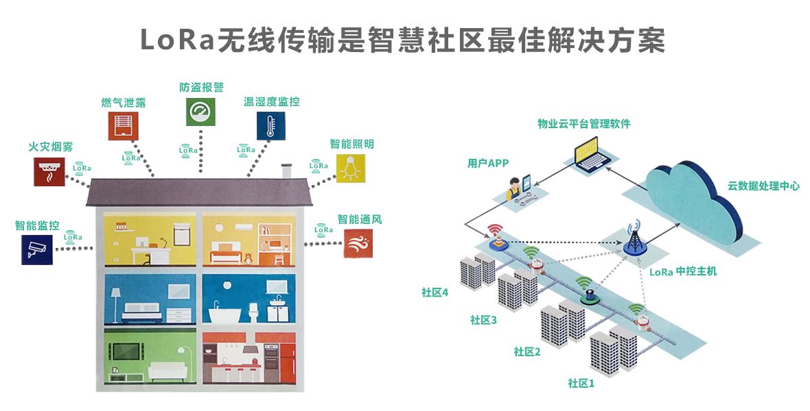 什么是LoRa？