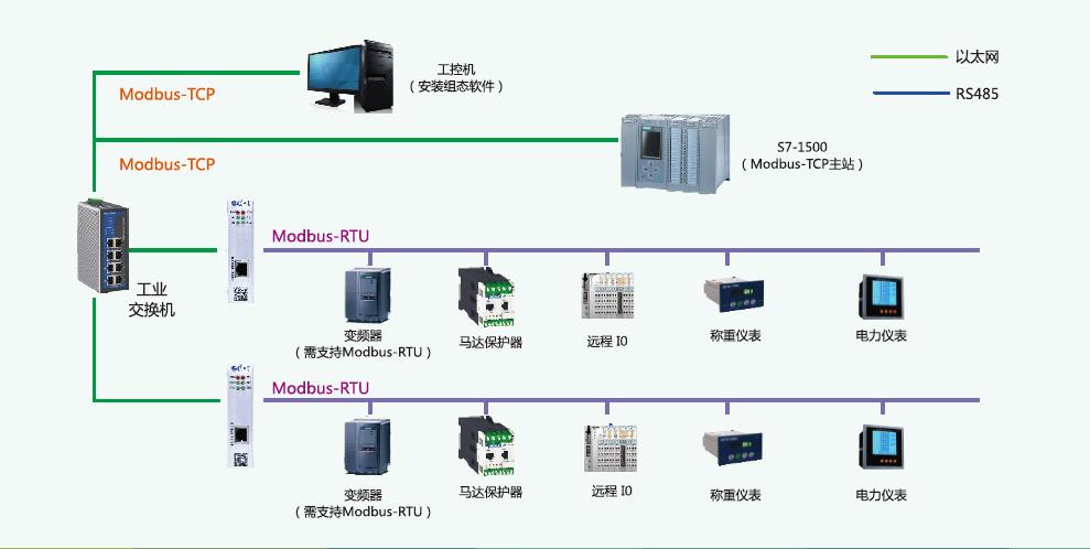 ModBus協(xié)議