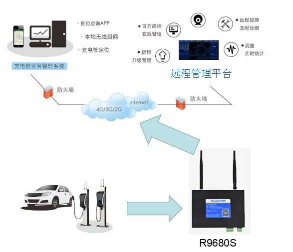 基于4G工業(yè)路由器.png